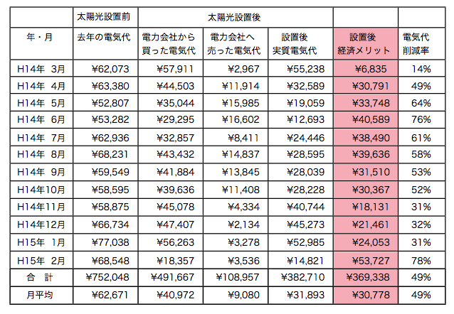 太陽光設置表.jpg