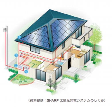 太陽光システム図.jpg